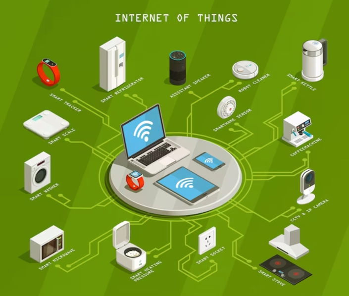 IoT and Embedded Systems